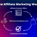 HOW AFFILIATE MARKETING WORK?